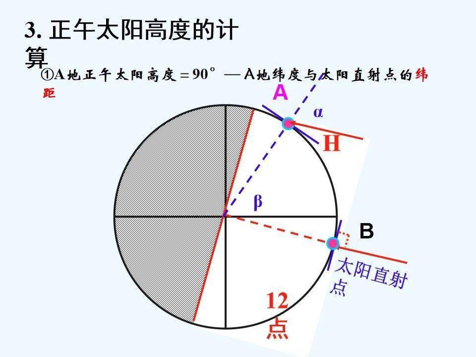 正午太阳高度角专题分析