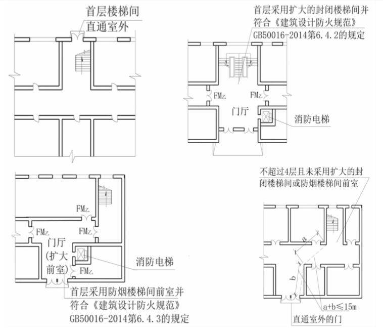 不应大于上表规定的袋形走道两侧或尽端的疏散门至最近安全出口的直线