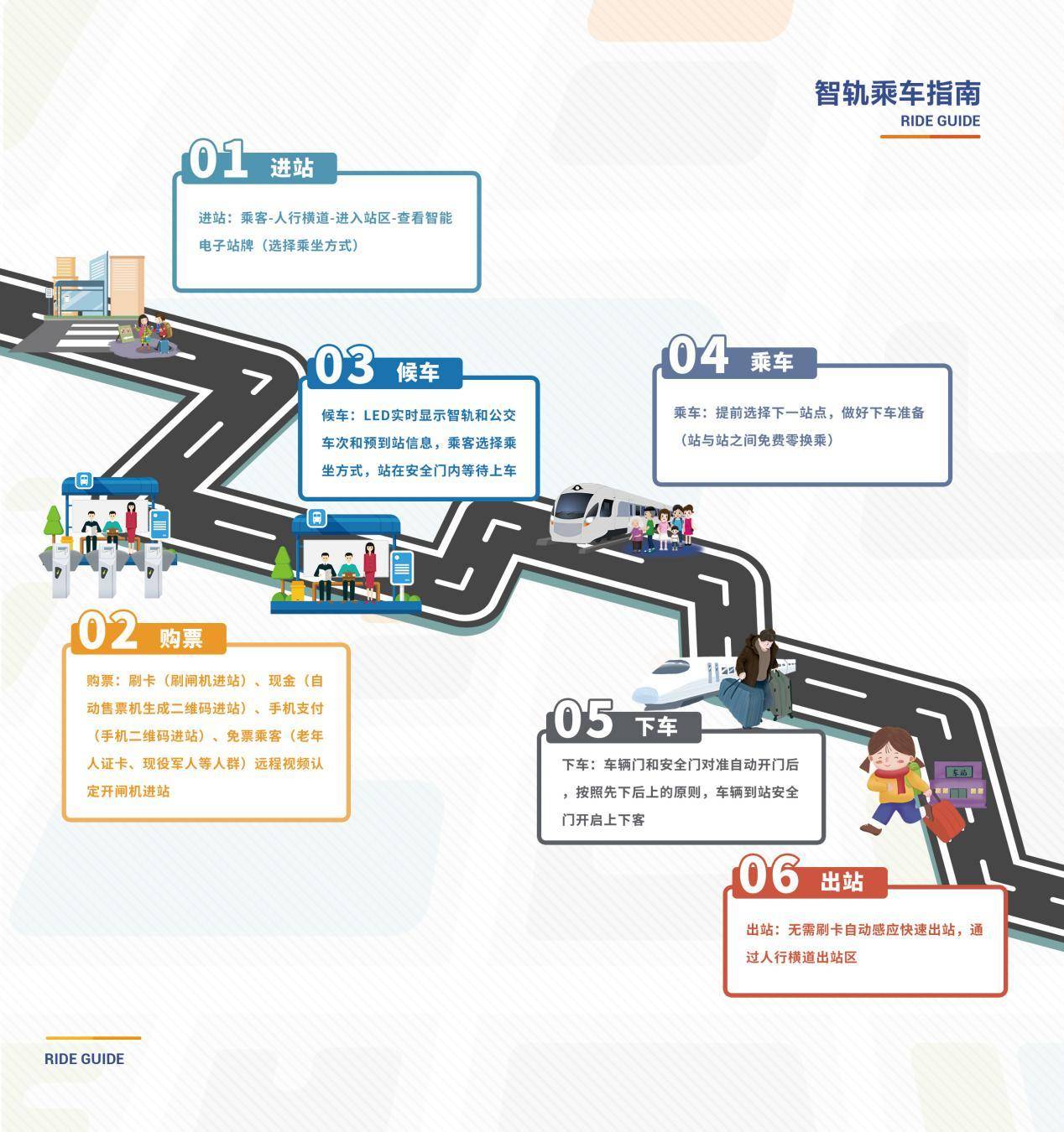 想乘坐株洲智轨 这份乘车指南请了解一下