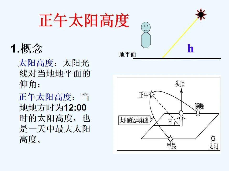 正午太阳高度角专题分析