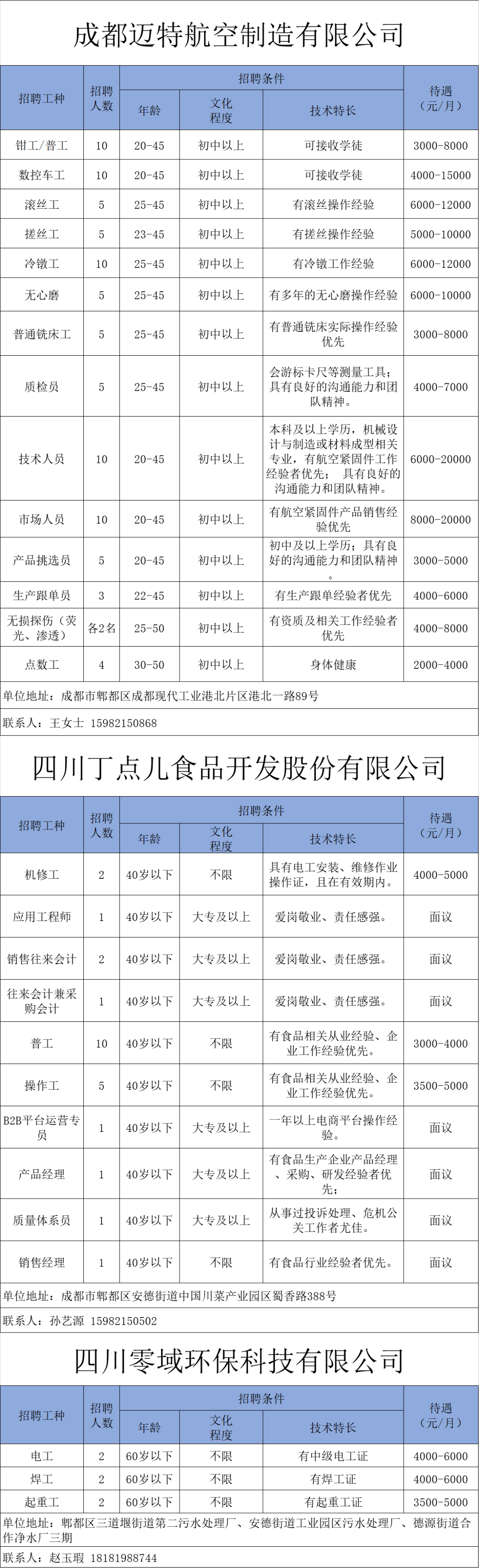 招聘 郫筒街道用工信息 第三期