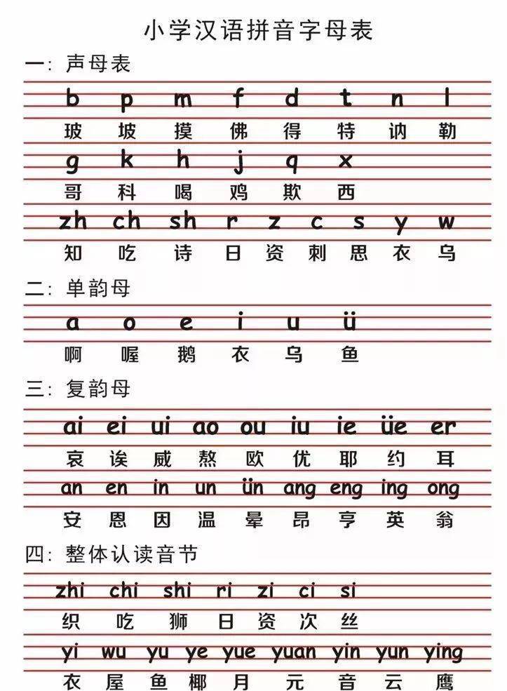 一年级语文26个汉语拼音字母要点田字格儿歌