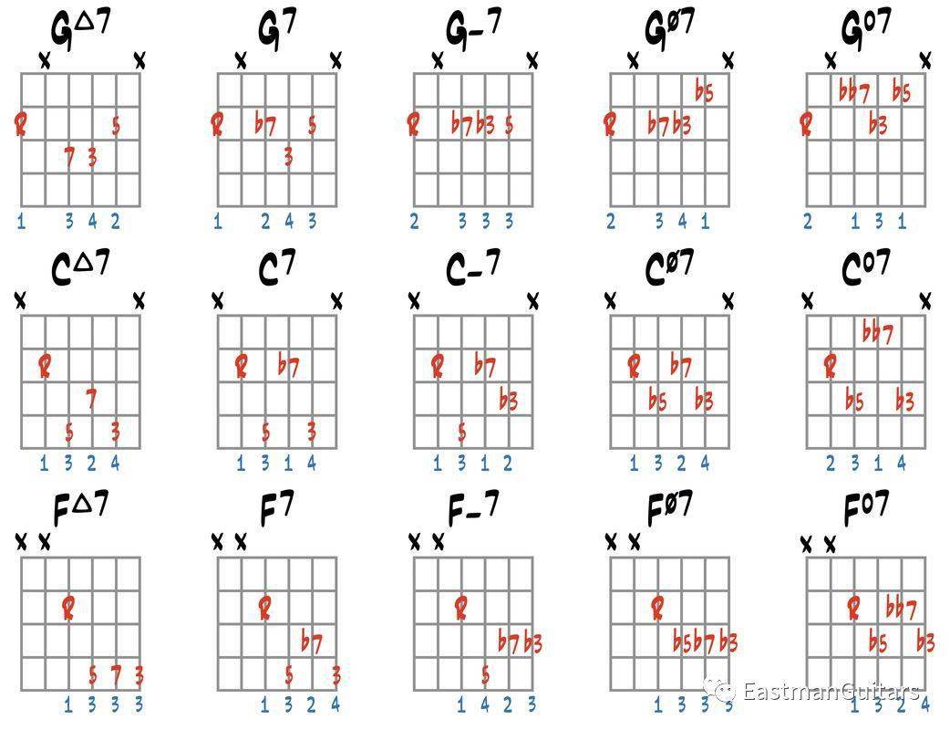 在学会了七和弦的按法之后,如何进一步的练熟它们