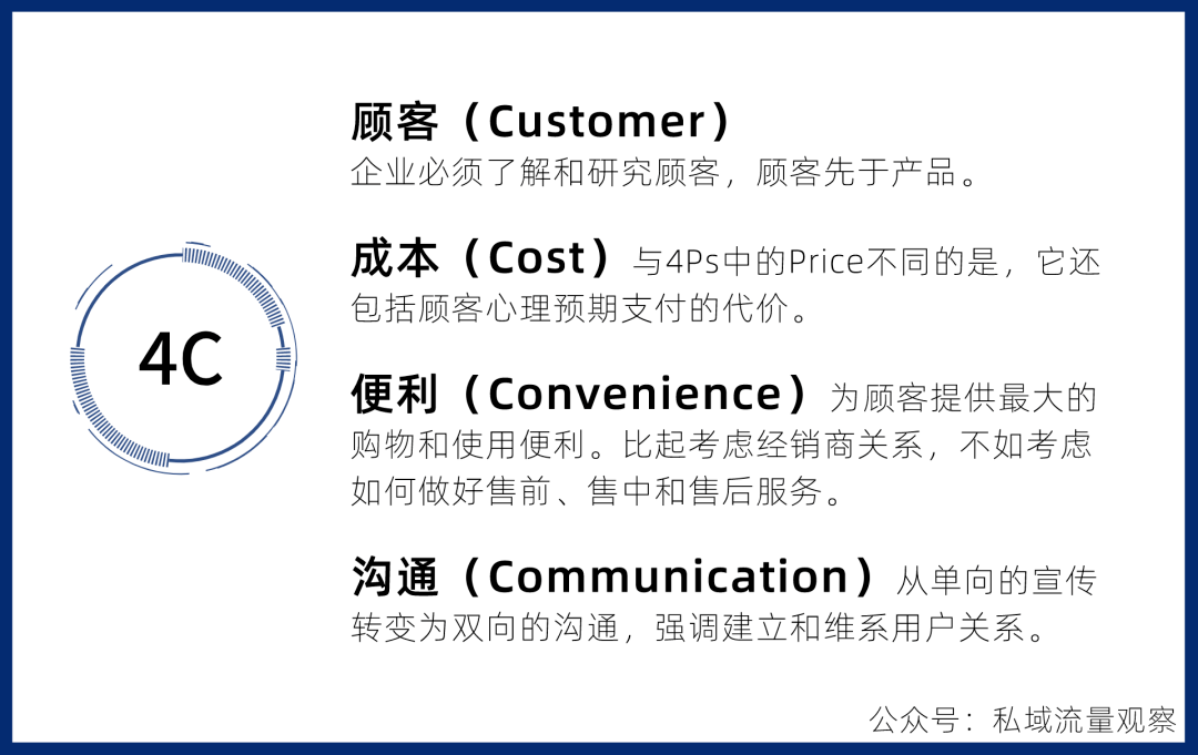 从营销理论的覆灭史中我们看到了泡泡玛特的未来