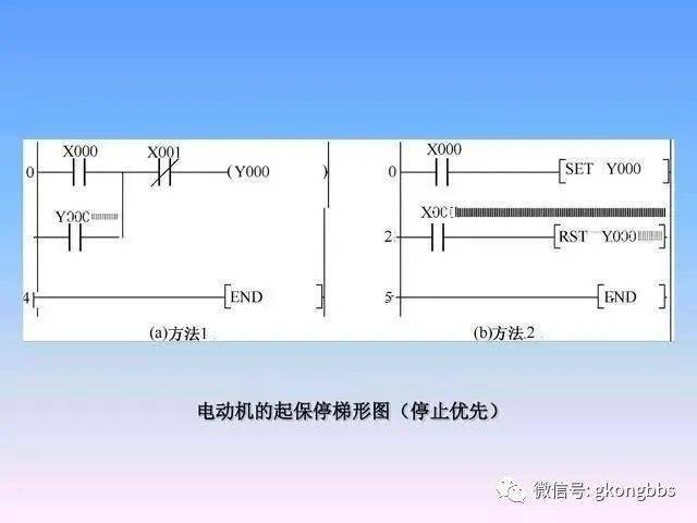 plc控制转化桥梁:梯形图(附基本电路编程举例)