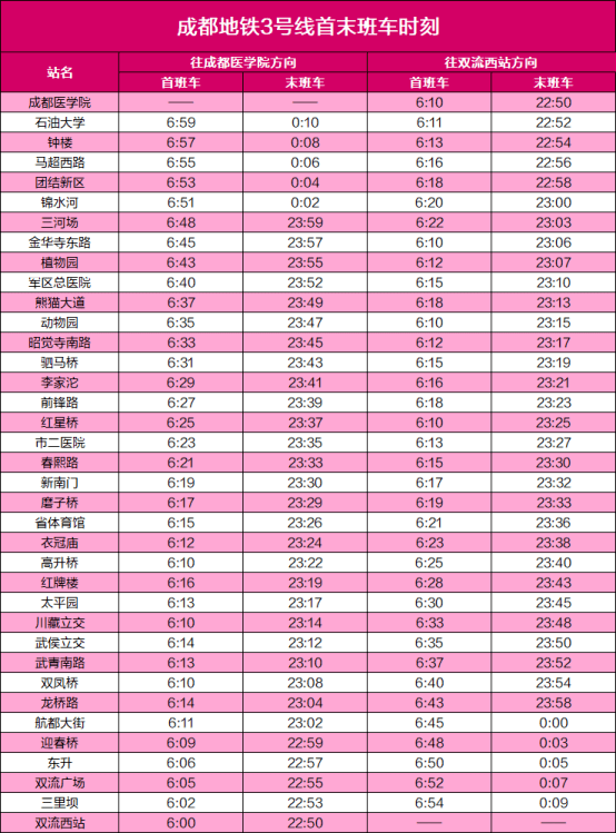 成都地铁各线路首末班时刻表如下