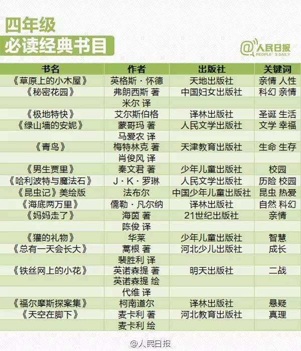 四年级必读书目