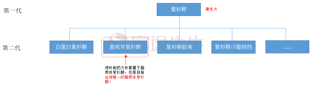 高瓴投后暴涨50,绿叶制药未来估值还有多大提升空间?_公告