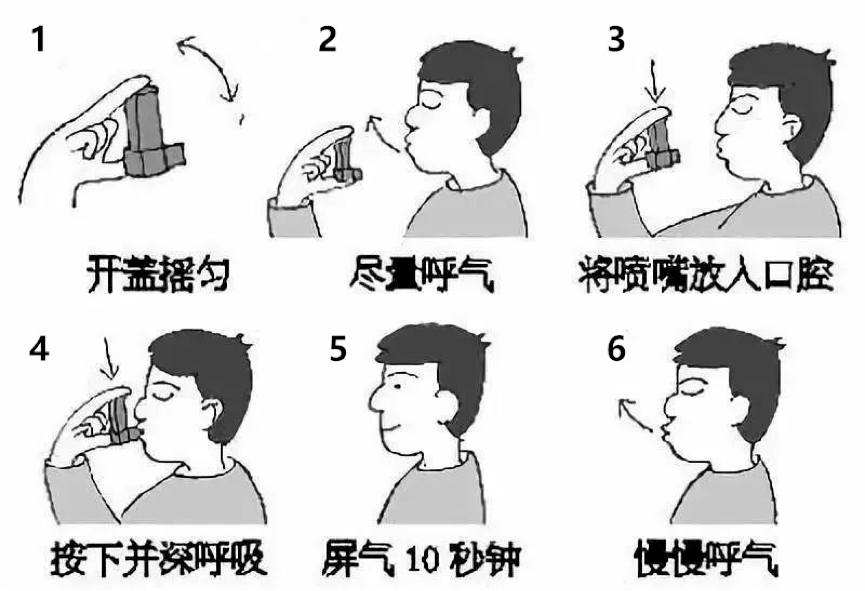 《隐秘的角落》大结局,普普哮喘发作是生是死?_药物