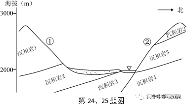 地理知识断层谷和地堑谷