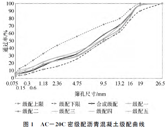 首次提出一种基于粗集料面积比法评价沥青路面离析程度的数字图像处理