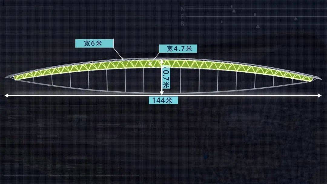 该项目综合馆钢桁架为国内最大跨度的张弦桁架结构,一节节标准杆件靠