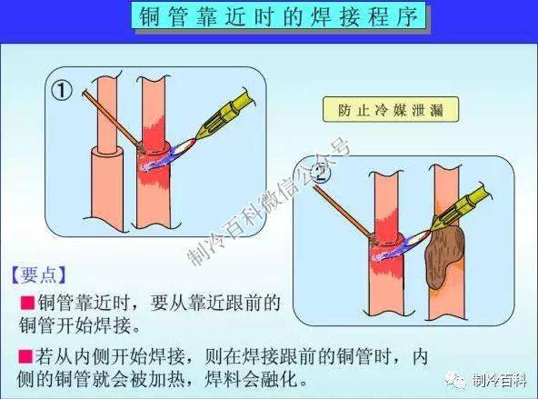 制冷工具使用与基本操作