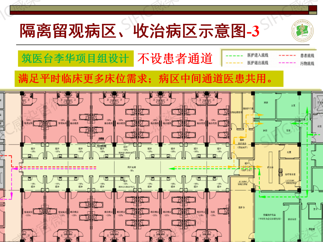 对话胡国庆04期丨如何设计感染性疾病楼-三区两通道