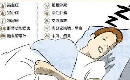 肥胖:肥胖是导致阻塞性睡眠呼吸暂停综合征(osas)的常见原因.