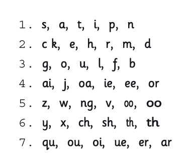 phonics是字母拼读法,也有人称为自然拼音法,是字母与发音之间的对应