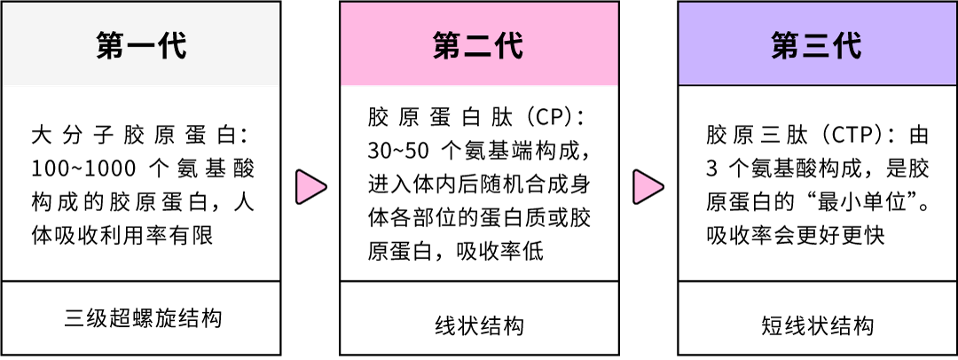 长期饮用肌肤q弹不松弛,