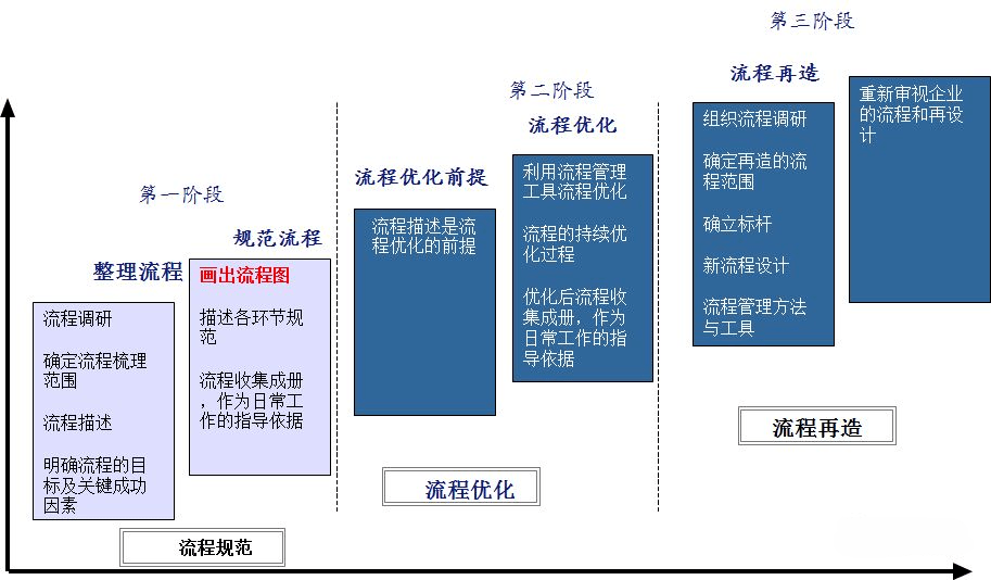 面向客户的原则·业务流程形成闭环管理·工作流程设计体现全流程