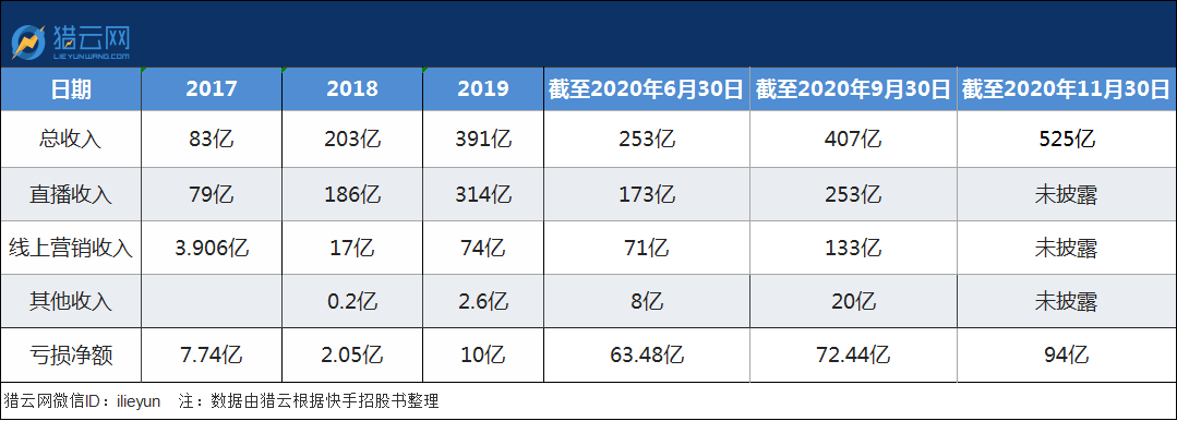 快手上市背后的财富地图