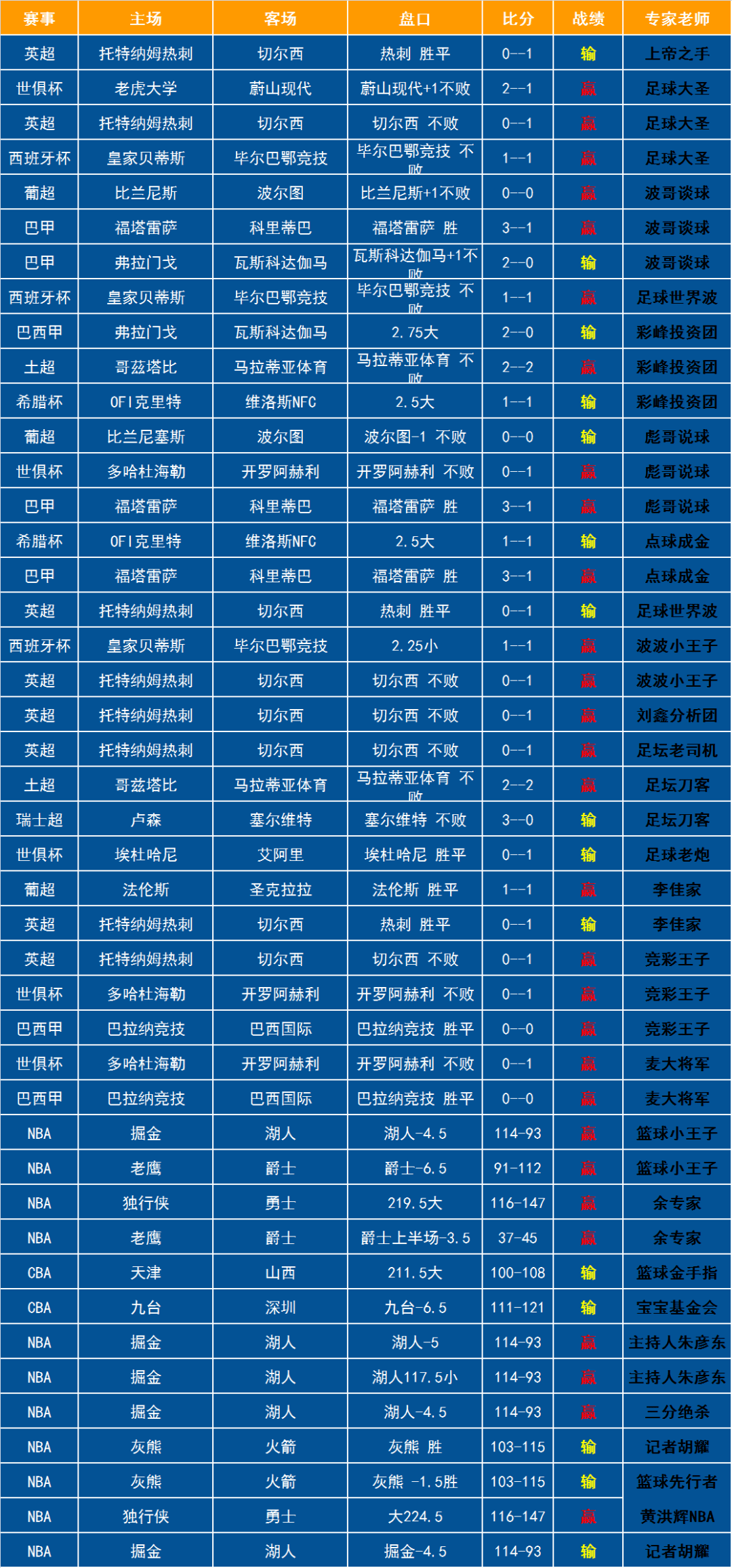 意大利甲级联赛_意大利篮球甲级联赛积分榜_2014中国足球协会甲级联赛和预备队联赛秩序册