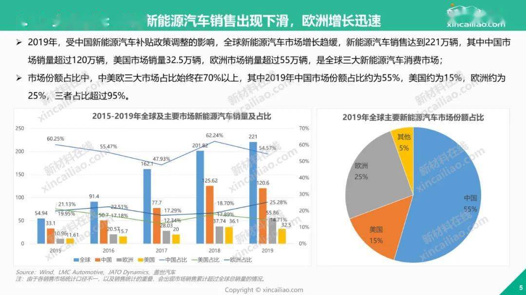 2021年全球新能源汽车产业超全分析报告