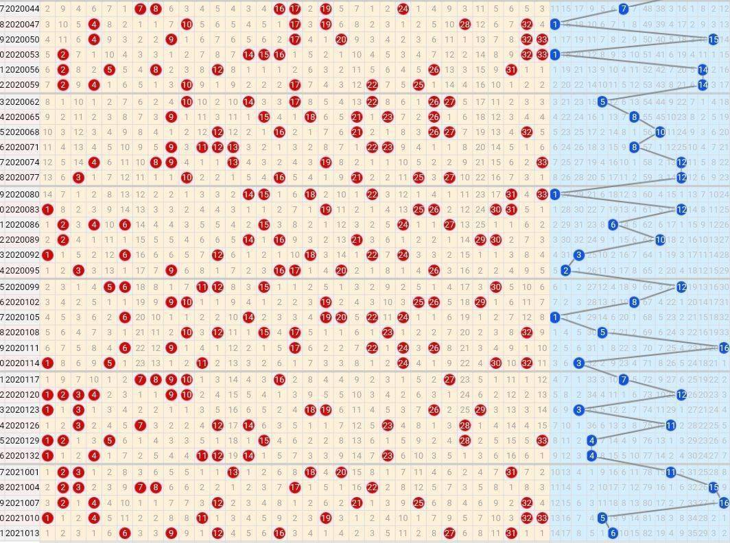 21016期双色球五种走势图,年前最后一期,期待有惊喜