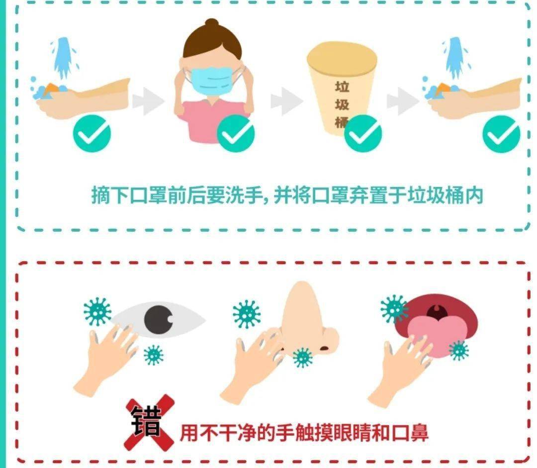 【保健知识】科学防疫 家庭防护要注意