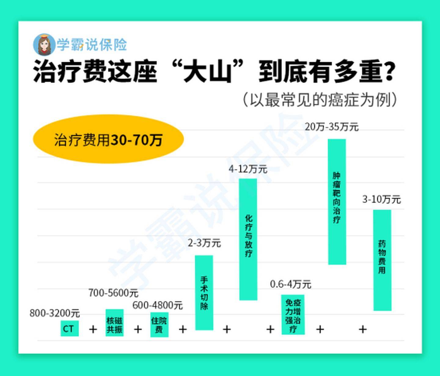 什么是健康险 46bfa71817e04d5ea2c6fea1cea7bbe1.jpeg