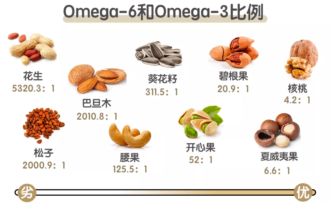 吃坚果有讲究,快来看看你吃对了没!_omega