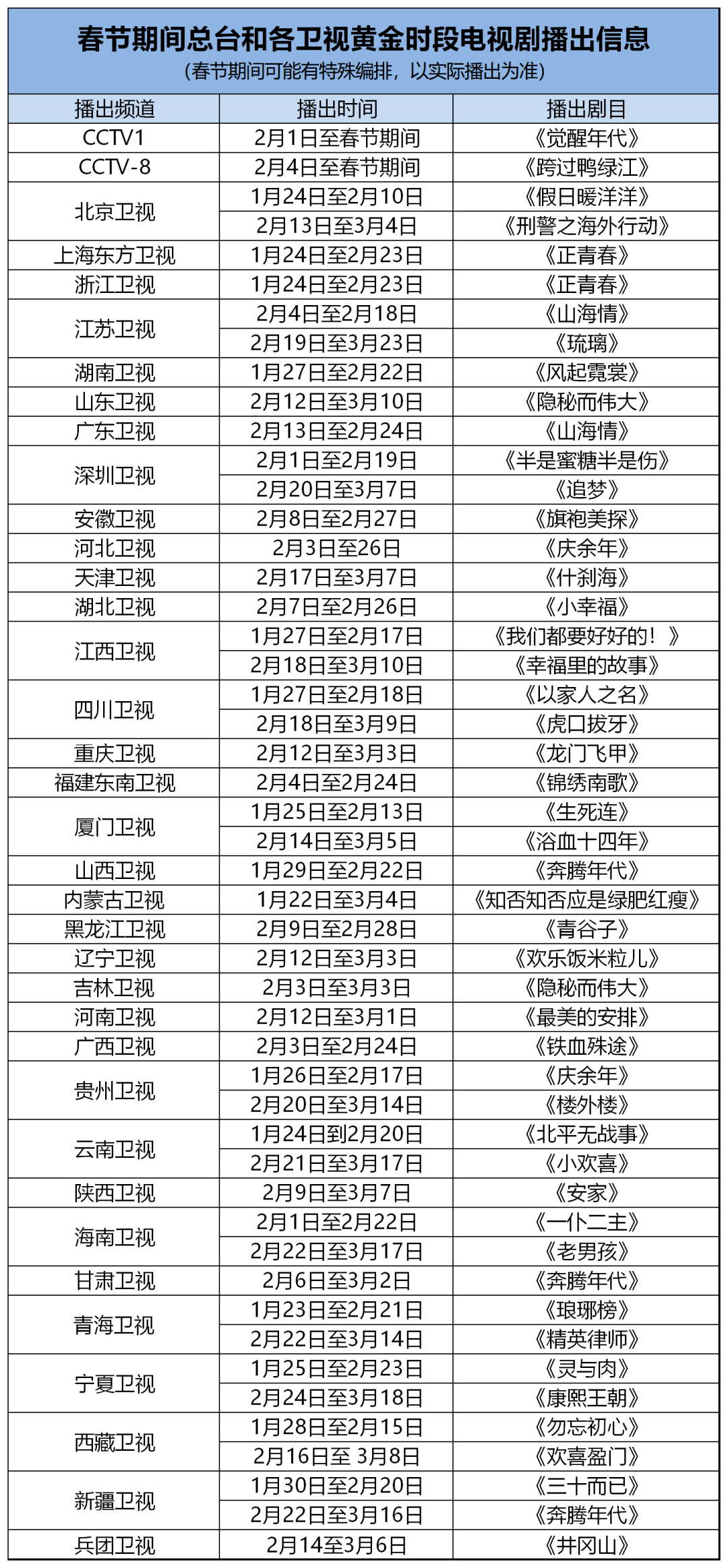 2021春节追剧指南(附排播表)_卫视