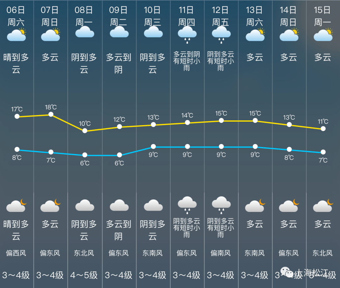 春节天气预报抢先看