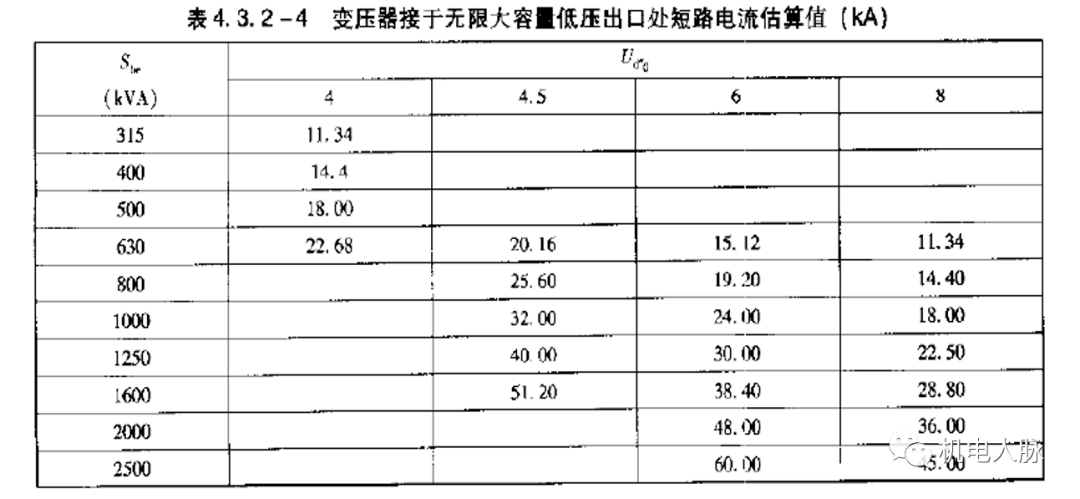 现场临电变压器容量选择,配电系统设计,电缆选型以及配电箱结构设计