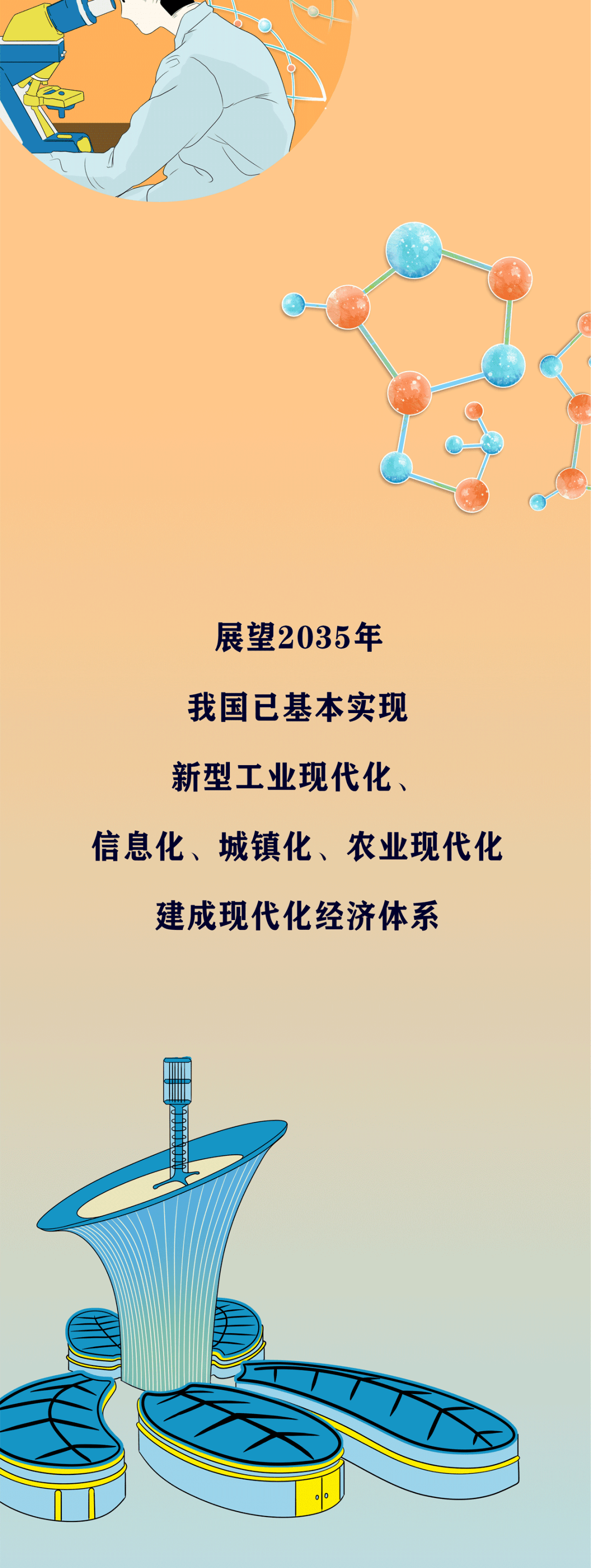 关于2035年 我有太多太多期盼…… 展望2035年 我国经济实力,科技