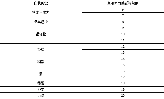 健身大拜年 体育进万家丨第1期:春节居家健身,自测体质为先