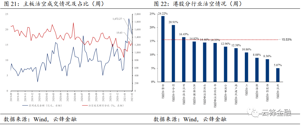 港股丨节前平稳过渡为主,布局中期盈利兑现