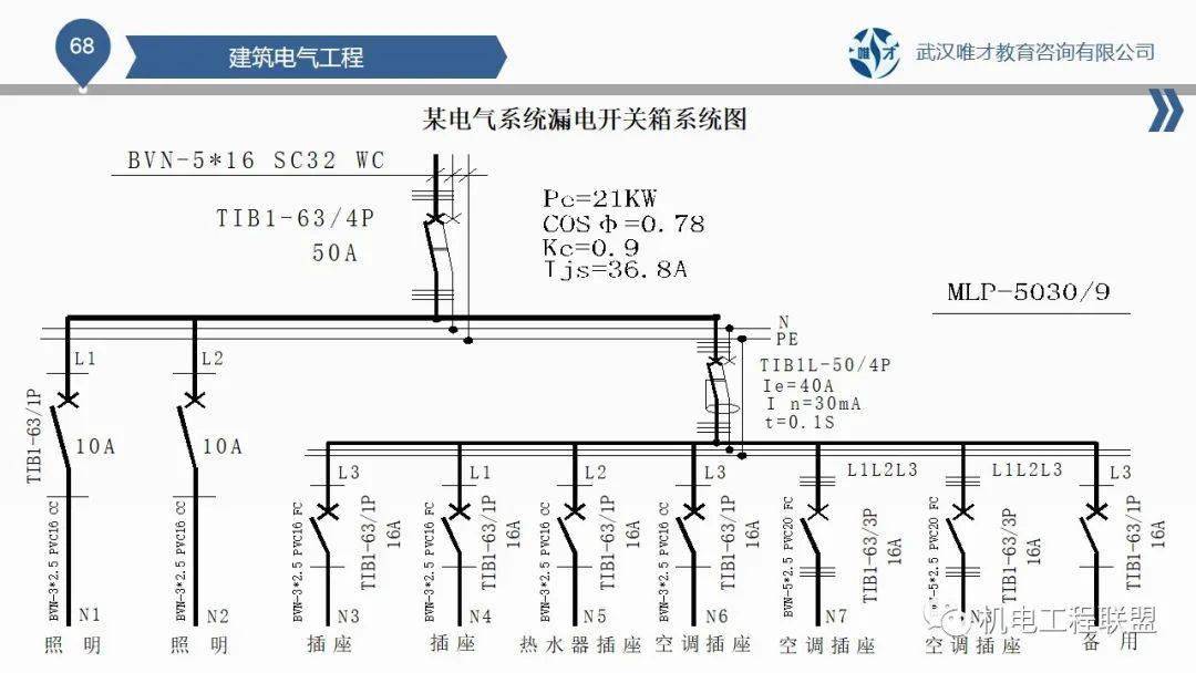 建筑电气工程系统图识读及施工做法