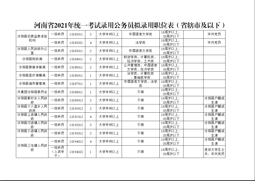 汝阳招录有