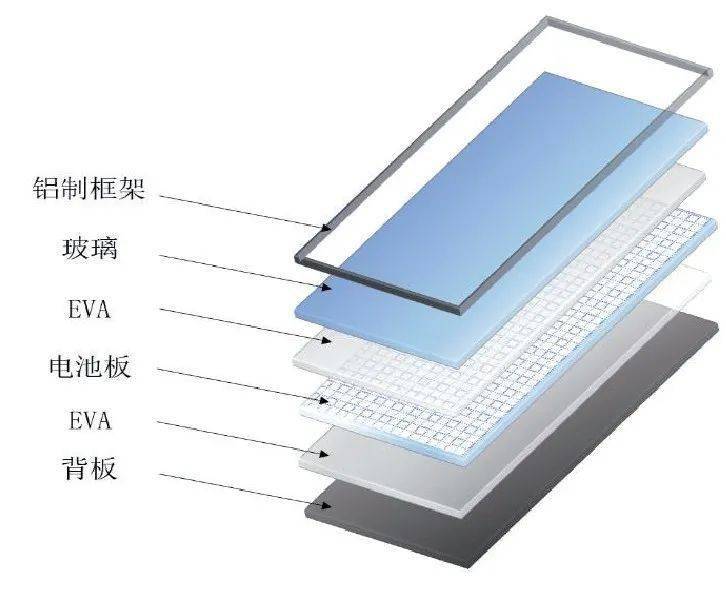 【技术汇】废弃光伏面板资源化利用的技术进展_太阳能