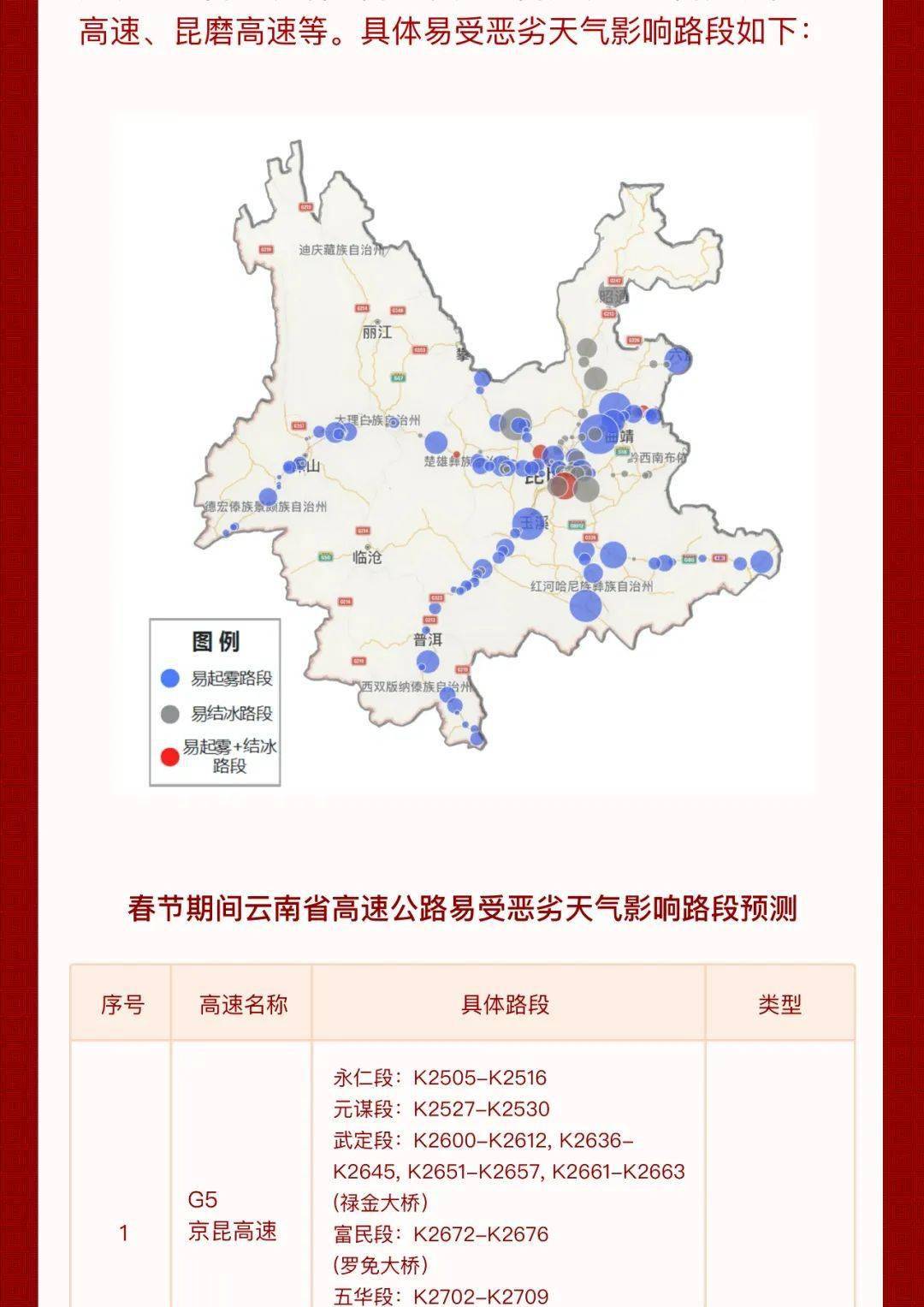 出行2021云南省春节期间高速公路网出行服务指南