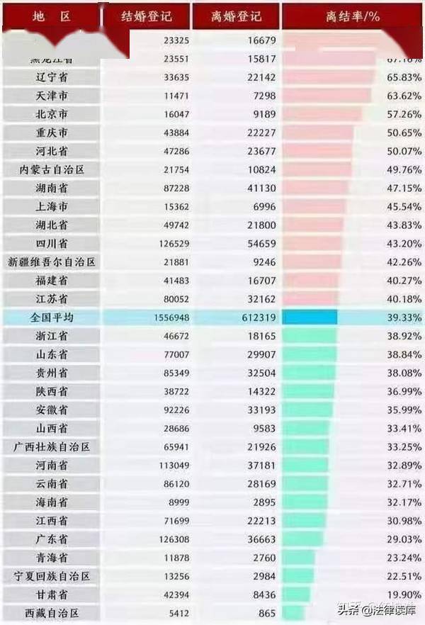 2021年《民法典》下离婚协议分割财产的4大误区