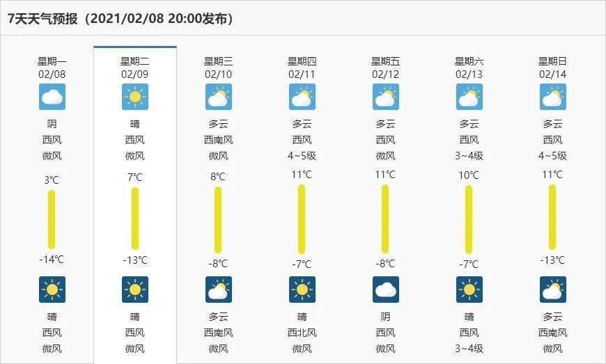 春节期间天气预报来了!2020年全国新生儿爆款名字公布