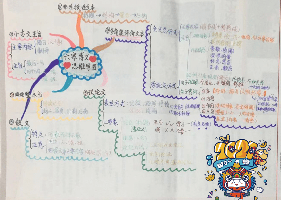 快来看看宝贝们在这个寒假  学到了哪些干货吧~  四年级思维导图  五