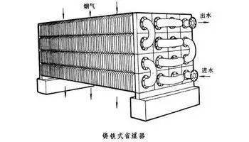 17. 省煤器有哪些作用?