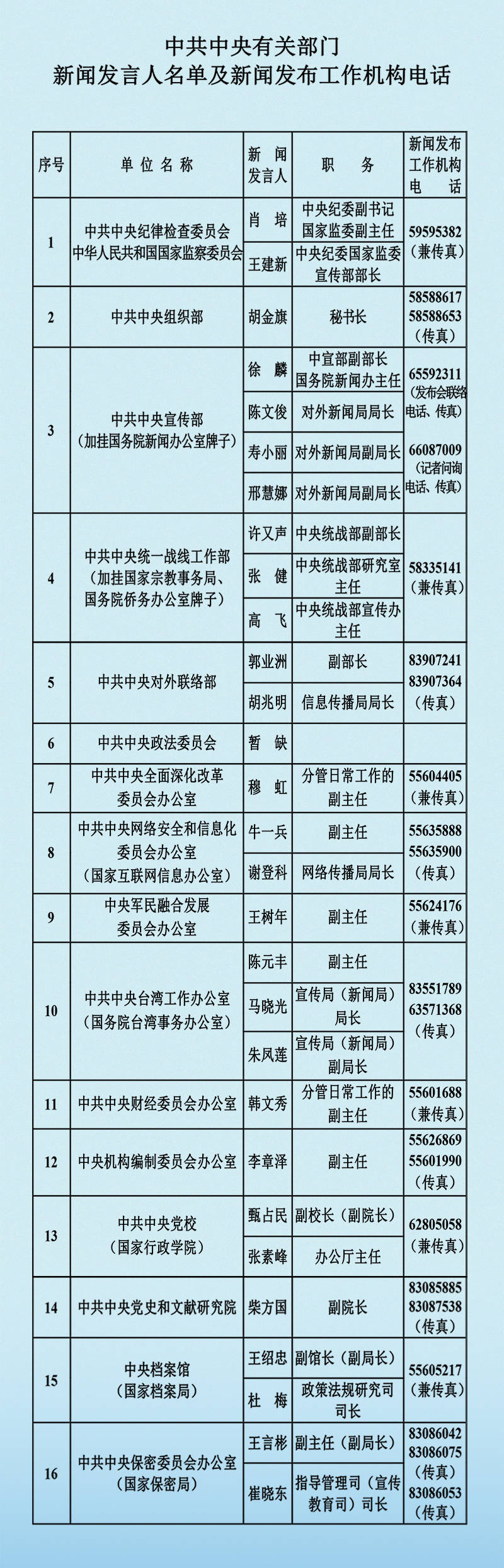 2021年新闻发言人名录发布,多位副部级官员出任