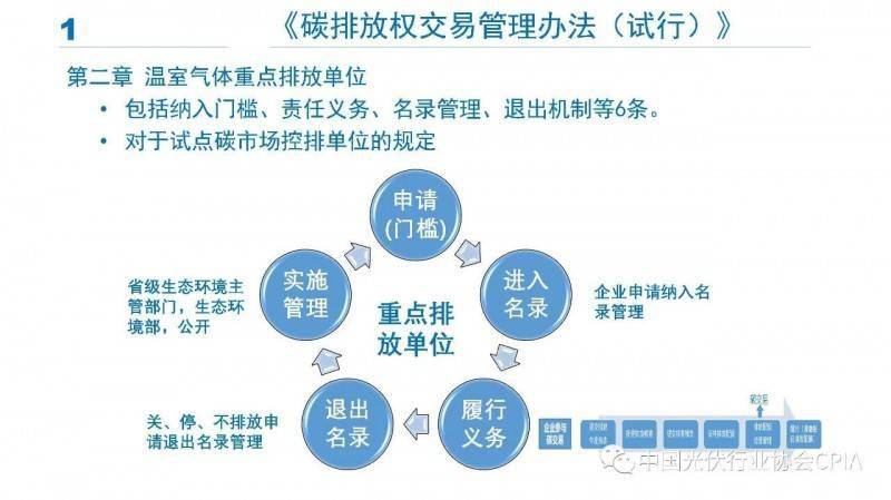 ppt下载碳排放权交易管理办法试行解读