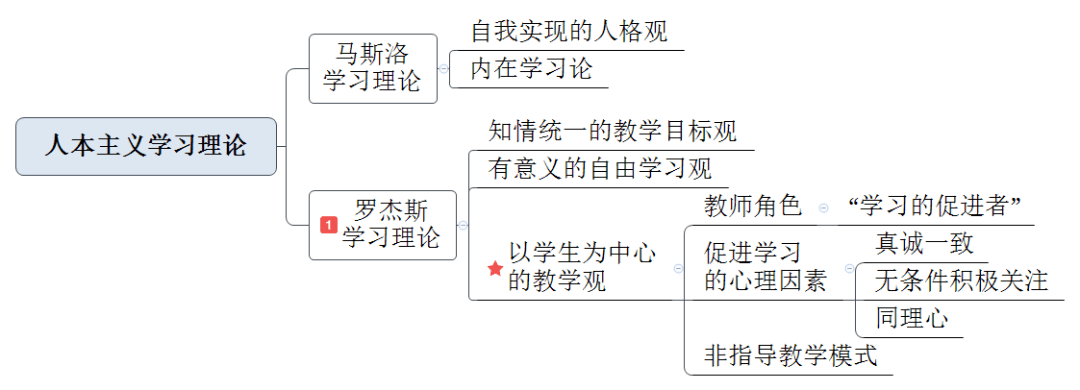 常州市中小学幼儿园教师职称晋级考试||《"教育心理学"思维导图-第三