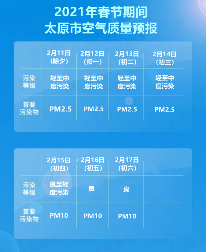 太原春节7天空气质量预报发布!