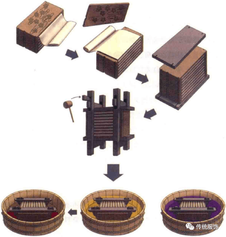 夹缬:我觉得我被《风起霓裳》给耍了