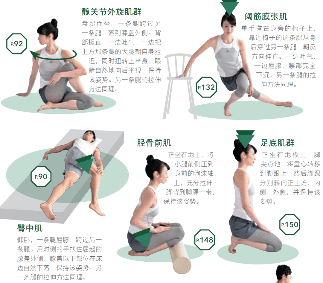 真人示范!跑步后必做的12个拉伸动作,不受伤,瘦得快!
