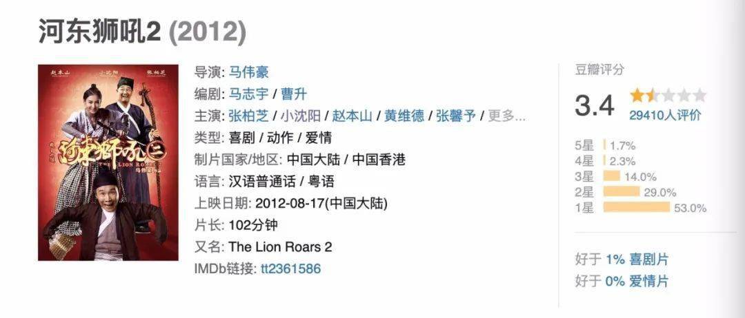 这部《河东狮吼2》虽然名义上是续作,但是剧情上与前作毫无关联,非要